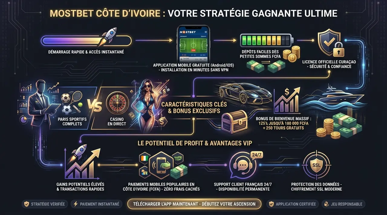 application mostbet